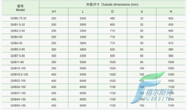 QXB型潛水離心曝氣機(jī)的安裝尺寸
