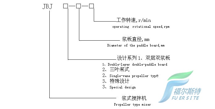 JBJ槳式攪拌機參數(shù)